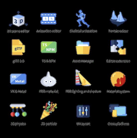 COCOS 4の機能一覧。3Dシーンエディタ、アニメーション、スケルタルアニメーション、地形、glTF、TypeScript&NPM、アセットマネージャ、Vulkan&Metal、PBR、物理、パーティクル、UI、クロスプラットフォーム対応
